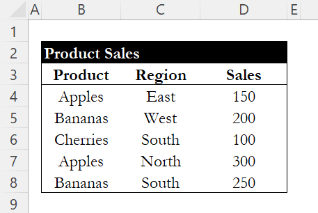 Sample sales data table