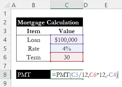 PMT formula in Excel