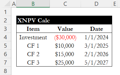XNPV cash flow data table