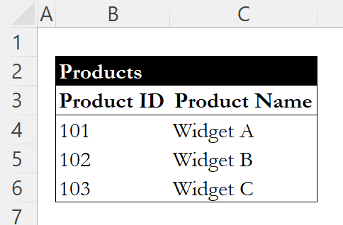 Product ID and Name data table