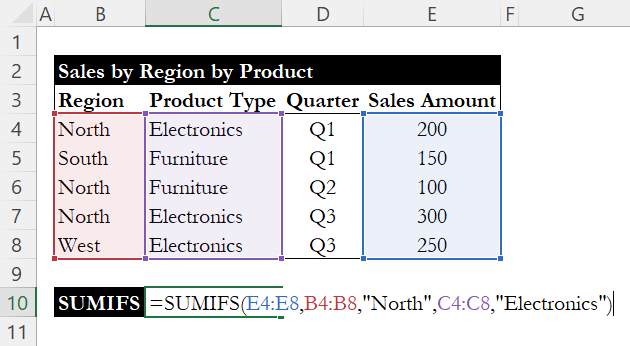 SUMIFS formula for North Electronics