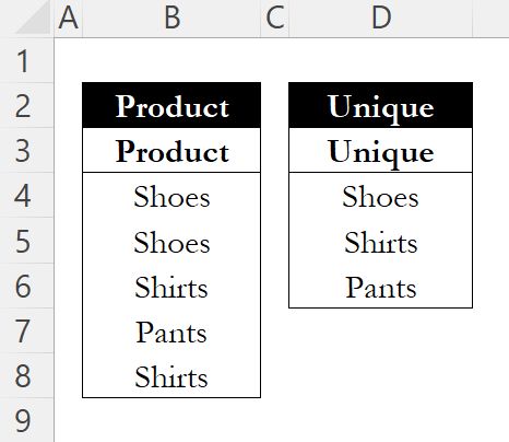 UNIQUE result showing distinct products