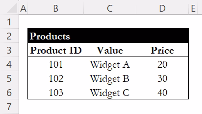 Product data table with IDs, values, and prices